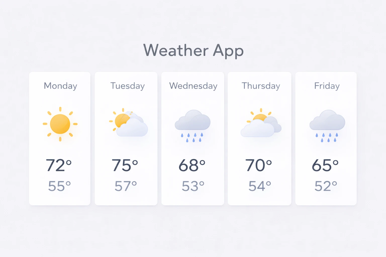 Weather App with 5-Day Forecast